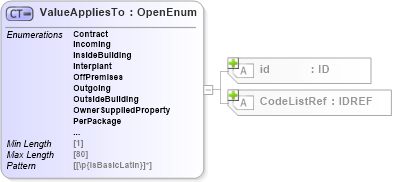 XSD Diagram of ValueAppliesTo in schema acord-pcs-v1_16_0-ns-nodoc-codes_xsd (Acord - Property & Casualty/Surety Standards Program)