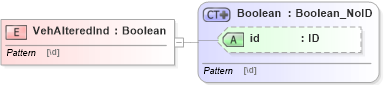 XSD Diagram of VehAlteredInd in schema acord-pcs-v1_16_0-ns-nodoc-codes_xsd (Acord - Property & Casualty/Surety Standards Program)