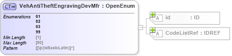 XSD Diagram of VehAntiTheftEngravingDevMfr in schema acord-pcs-v1_16_0-ns-nodoc-codes_xsd (Acord - Property & Casualty/Surety Standards Program)