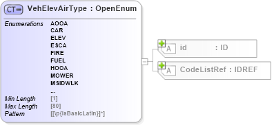 XSD Diagram of VehElevAirType in schema acord-pcs-v1_16_0-ns-nodoc-codes_xsd (Acord - Property & Casualty/Surety Standards Program)