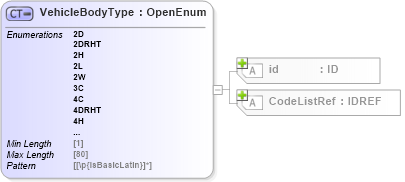 XSD Diagram of VehicleBodyType in schema acord-pcs-v1_16_0-ns-nodoc-codes_xsd (Acord - Property & Casualty/Surety Standards Program)