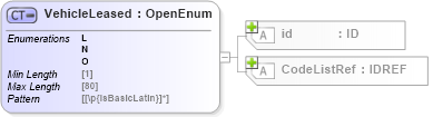 XSD Diagram of VehicleLeased in schema acord-pcs-v1_16_0-ns-nodoc-codes_xsd (Acord - Property & Casualty/Surety Standards Program)