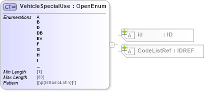 XSD Diagram of VehicleSpecialUse in schema acord-pcs-v1_16_0-ns-nodoc-codes_xsd (Acord - Property & Casualty/Surety Standards Program)
