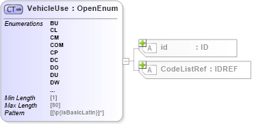XSD Diagram of VehicleUse in schema acord-pcs-v1_16_0-ns-nodoc-codes_xsd (Acord - Property & Casualty/Surety Standards Program)