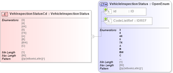 XSD Diagram of VehInspectionStatusCd in schema acord-pcs-v1_16_0-ns-nodoc-codes_xsd (Acord - Property & Casualty/Surety Standards Program)