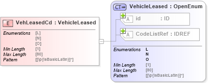 XSD Diagram of VehLeasedCd in schema acord-pcs-v1_16_0-ns-nodoc-codes_xsd (Acord - Property & Casualty/Surety Standards Program)
