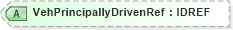 XSD Diagram of VehPrincipallyDrivenRef in schema acord-pcs-v1_16_0-ns-nodoc-codes_xsd (Acord - Property & Casualty/Surety Standards Program)