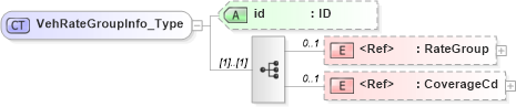 XSD Diagram of VehRateGroupInfo_Type in schema acord-pcs-v1_16_0-ns-nodoc-codes_xsd (Acord - Property & Casualty/Surety Standards Program)