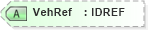 XSD Diagram of VehRef in schema acord-pcs-v1_16_0-ns-nodoc-codes_xsd (Acord - Property & Casualty/Surety Standards Program)