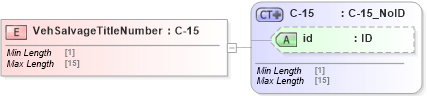 XSD Diagram of VehSalvageTitleNumber in schema acord-pcs-v1_16_0-ns-nodoc-codes_xsd (Acord - Property & Casualty/Surety Standards Program)
