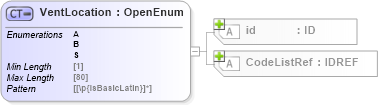 XSD Diagram of VentLocation in schema acord-pcs-v1_16_0-ns-nodoc-codes_xsd (Acord - Property & Casualty/Surety Standards Program)