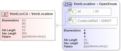XSD Diagram of VentLocCd in schema acord-pcs-v1_16_0-ns-nodoc-codes_xsd (Acord - Property & Casualty/Surety Standards Program)