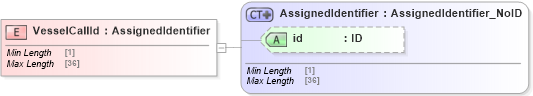 XSD Diagram of VesselCallId in schema acord-pcs-v1_16_0-ns-nodoc-codes_xsd (Acord - Property & Casualty/Surety Standards Program)