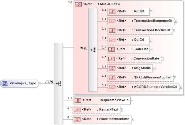 XSD Diagram of ViewInqRs_Type in schema acord-pcs-v1_16_0-ns-nodoc-codes_xsd (Acord - Property & Casualty/Surety Standards Program)