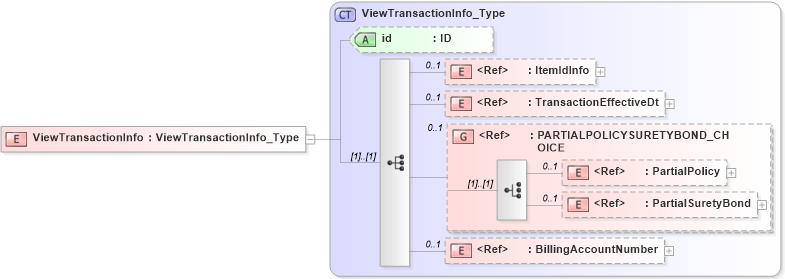 XSD Diagram of ViewTransactionInfo in schema acord-pcs-v1_16_0-ns-nodoc-codes_xsd (Acord - Property & Casualty/Surety Standards Program)
