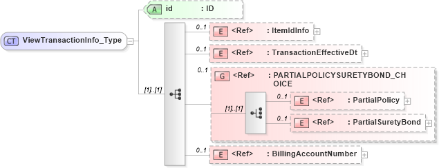 XSD Diagram of ViewTransactionInfo_Type in schema acord-pcs-v1_16_0-ns-nodoc-codes_xsd (Acord - Property & Casualty/Surety Standards Program)