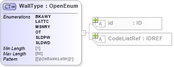 XSD Diagram of WallType in schema acord-pcs-v1_16_0-ns-nodoc-codes_xsd (Acord - Property & Casualty/Surety Standards Program)