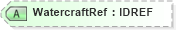 XSD Diagram of WatercraftRef in schema acord-pcs-v1_16_0-ns-nodoc-codes_xsd (Acord - Property & Casualty/Surety Standards Program)