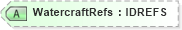 XSD Diagram of WatercraftRefs in schema acord-pcs-v1_16_0-ns-nodoc-codes_xsd (Acord - Property & Casualty/Surety Standards Program)