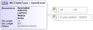 XSD Diagram of WCClaimType in schema acord-pcs-v1_16_0-ns-nodoc-codes_xsd (Acord - Property & Casualty/Surety Standards Program)