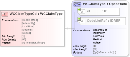 XSD Diagram of WCClaimTypeCd in schema acord-pcs-v1_16_0-ns-nodoc-codes_xsd (Acord - Property & Casualty/Surety Standards Program)