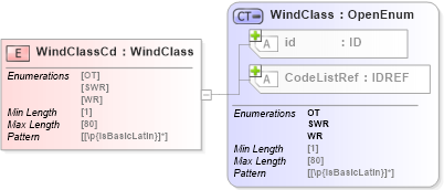 XSD Diagram of WindClassCd in schema acord-pcs-v1_16_0-ns-nodoc-codes_xsd (Acord - Property & Casualty/Surety Standards Program)
