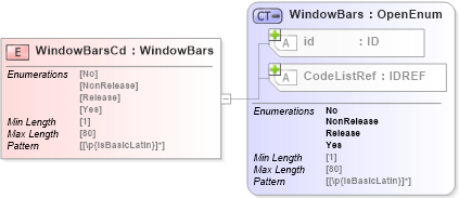 XSD Diagram of WindowBarsCd in schema acord-pcs-v1_16_0-ns-nodoc-codes_xsd (Acord - Property & Casualty/Surety Standards Program)