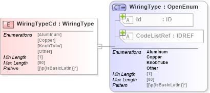 XSD Diagram of WiringTypeCd in schema acord-pcs-v1_16_0-ns-nodoc-codes_xsd (Acord - Property & Casualty/Surety Standards Program)