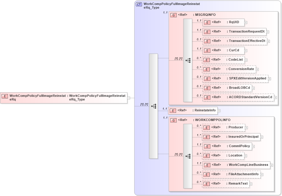 XSD Diagram of WorkCompPolicyFullImageReinstateRq in schema acord-pcs-v1_16_0-ns-nodoc-codes_xsd (Acord - Property & Casualty/Surety Standards Program)