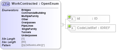 XSD Diagram of WorkContracted in schema acord-pcs-v1_16_0-ns-nodoc-codes_xsd (Acord - Property & Casualty/Surety Standards Program)