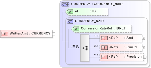 XSD Diagram of WrittenAmt in schema acord-pcs-v1_16_0-ns-nodoc-codes_xsd (Acord - Property & Casualty/Surety Standards Program)