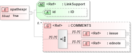 XSD Diagram of xpathexpr in schema acord-doc_xsd (Acord - Property & Casualty/Surety Standards Program)