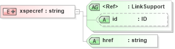 XSD Diagram of xspecref in schema acord-doc_xsd (Acord - Property & Casualty/Surety Standards Program)