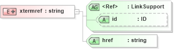 XSD Diagram of xtermref in schema acord-doc_xsd (Acord - Property & Casualty/Surety Standards Program)