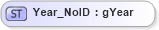 XSD Diagram of Year_NoID in schema acord-pcs-v1_16_0-ns-nodoc-codes_xsd (Acord - Property & Casualty/Surety Standards Program)