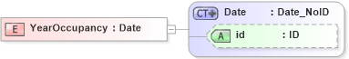 XSD Diagram of YearOccupancy in schema acord-pcs-v1_16_0-ns-nodoc-codes_xsd (Acord - Property & Casualty/Surety Standards Program)