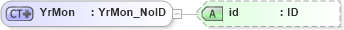 XSD Diagram of YrMon in schema acord-pcs-v1_16_0-ns-nodoc-codes_xsd (Acord - Property & Casualty/Surety Standards Program)