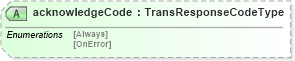 XSD Diagram of acknowledgeCode in schema b2mml-v0401-common_xsd (Business To Manufacturing Markup Language)