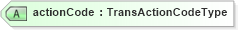XSD Diagram of actionCode in schema b2mml-v0401-common_xsd (Business To Manufacturing Markup Language)