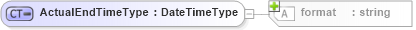 XSD Diagram of ActualEndTimeType in schema b2mml-v0401-common_xsd (Business To Manufacturing Markup Language)