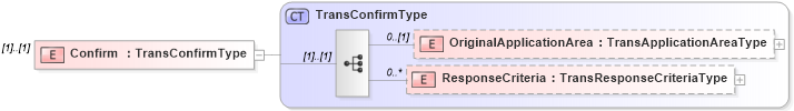 XSD Diagram of Confirm in schema b2mml-v0401-confirmbod_xsd (Business To Manufacturing Markup Language)