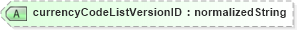 XSD Diagram of currencyCodeListVersionID in schema b2mml-v0401-corecomponents_xsd (Business To Manufacturing Markup Language)