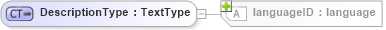 XSD Diagram of DescriptionType in schema b2mml-v0401-common_xsd (Business To Manufacturing Markup Language)