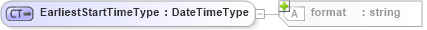 XSD Diagram of EarliestStartTimeType in schema b2mml-v0401-common_xsd (Business To Manufacturing Markup Language)