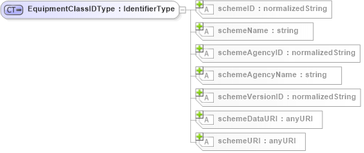 XSD Diagram of EquipmentClassIDType in schema b2mml-v0401-common_xsd (Business To Manufacturing Markup Language)
