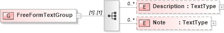 XSD Diagram of FreeFormTextGroup in schema b2mml-v0401-confirmbod_xsd (Business To Manufacturing Markup Language)