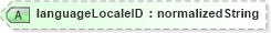 XSD Diagram of languageLocaleID in schema b2mml-v0401-common_xsd (Business To Manufacturing Markup Language)