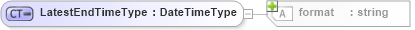 XSD Diagram of LatestEndTimeType in schema b2mml-v0401-common_xsd (Business To Manufacturing Markup Language)