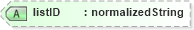 XSD Diagram of listID in schema b2mml-v0401-common_xsd (Business To Manufacturing Markup Language)
