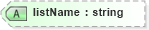 XSD Diagram of listName in schema b2mml-v0401-common_xsd (Business To Manufacturing Markup Language)